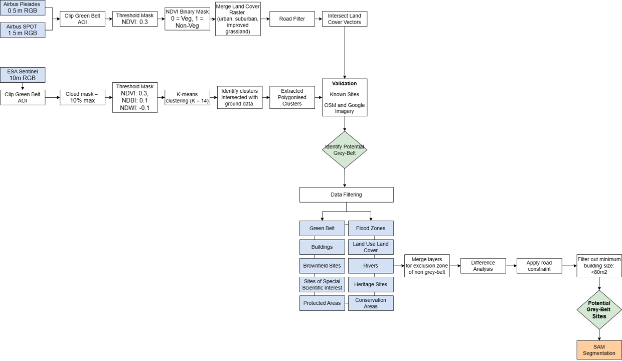Methodology